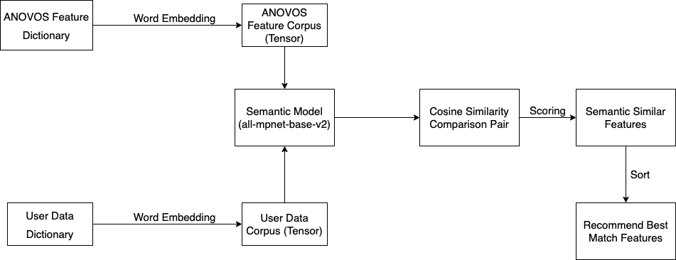 Solution Details Diagram